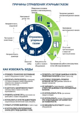 Жителям Брянской области напомнили о правилах пользования природным газом