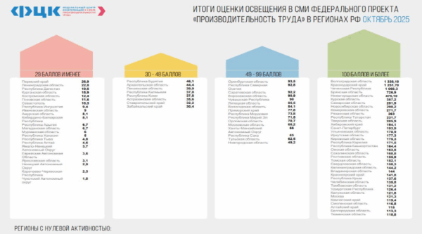 Брянская область в топе лучших по информированию o мерах поддержки бизнеса в рамках национального проекта