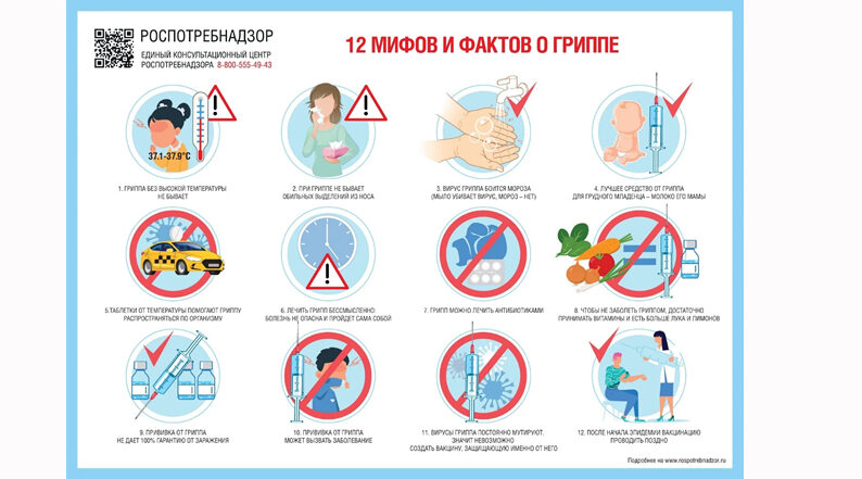 Как защитить себя и близких от гриппа: современные методы профилактики