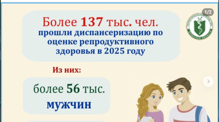 Более 137 тысяч жителей Брянской области оценили репродуктивное здоровье в 2025 году