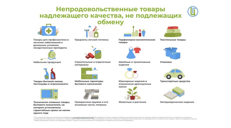 Что нельзя обменять в магазине: перечень непродовольственных товаров надлежащего качества